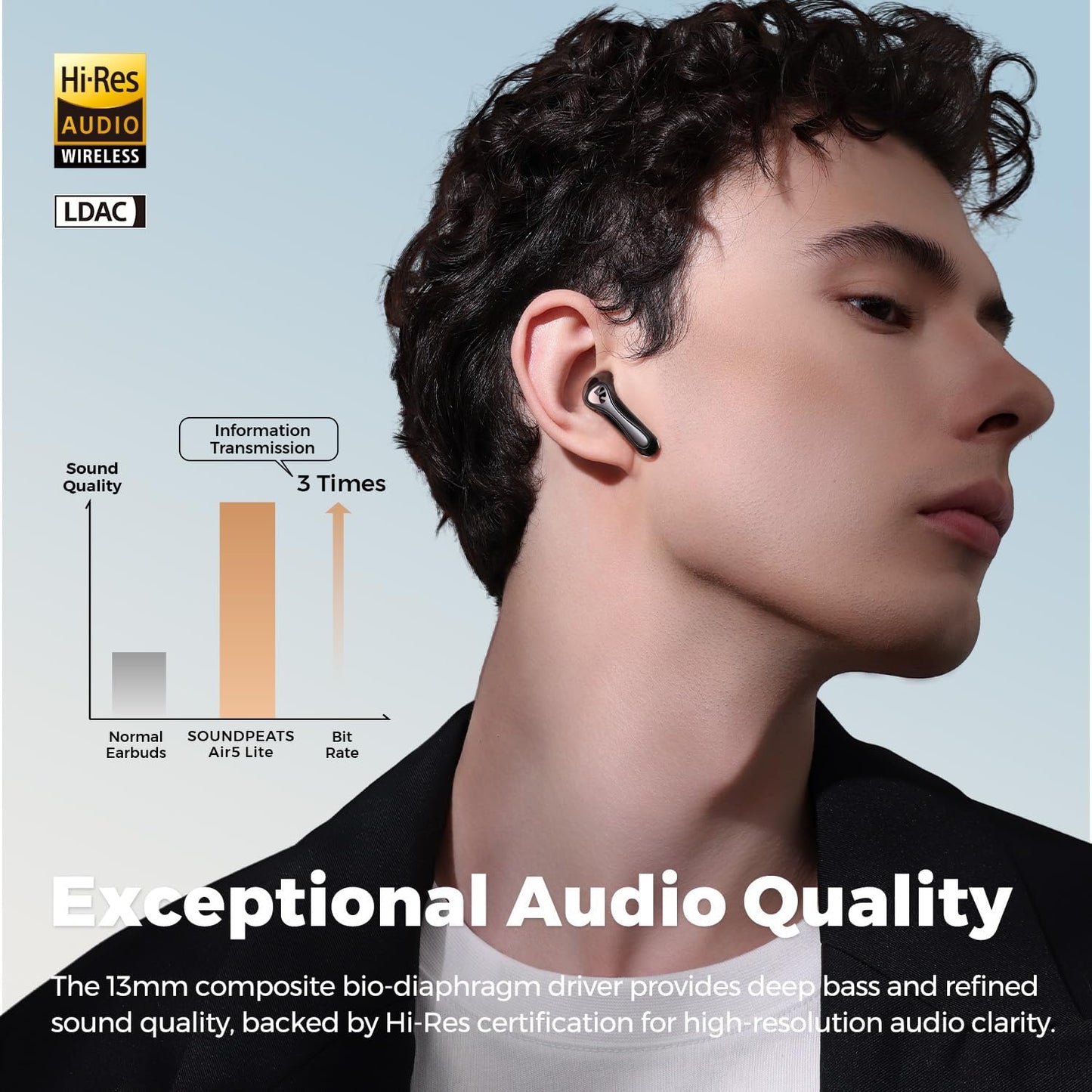 Soundpeats Air5 lite Semi In Ear True Wireless Earbuds with Hi-Res Audio