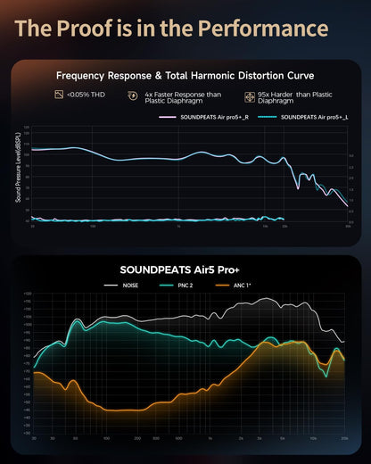 Soundpeats Air5 Pro Plus xMEMS driver Supports aptX Lossless, LDAC, and LC3 codecs Hi-Res Audio certified