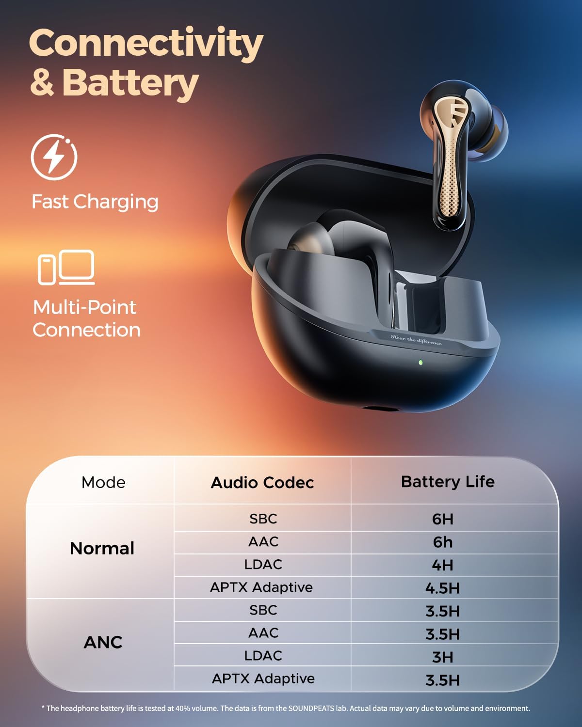 Soundpeats Air5 Pro Plus xMEMS driver Supports aptX Lossless, LDAC, and LC3 codecs Hi-Res Audio certified
