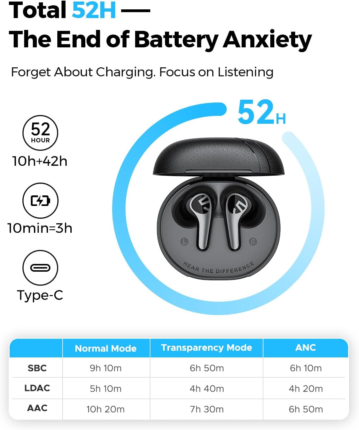 Soundpeats C30 Wireless Earbuds 52dB ANC Hi-Res Audio & LDAC