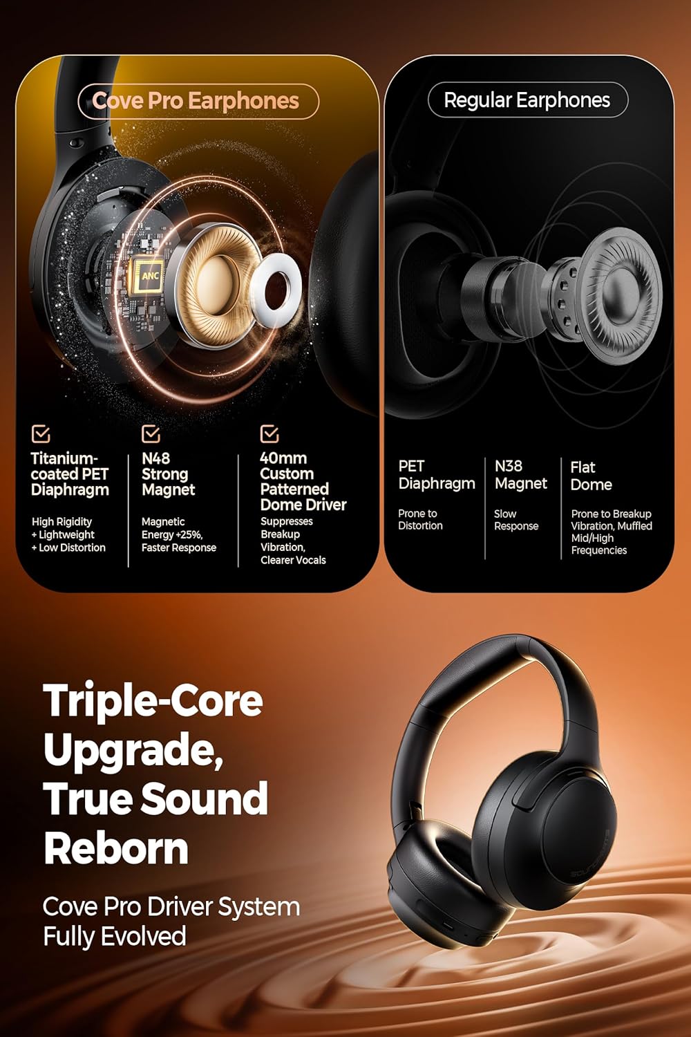 Soundpeats Cove Pro Over-Ear Headphone Hi-Res Audio with LDAC, 7MIC -56dB ANC Wireless Headset