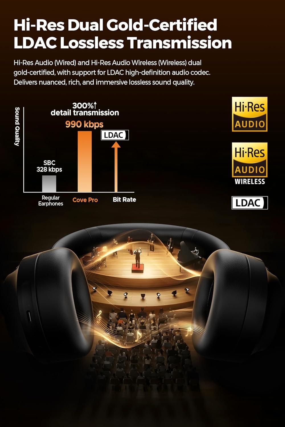 Soundpeats Cove Pro Over-Ear Headphone Hi-Res Audio with LDAC, 7MIC -56dB ANC Wireless Headset