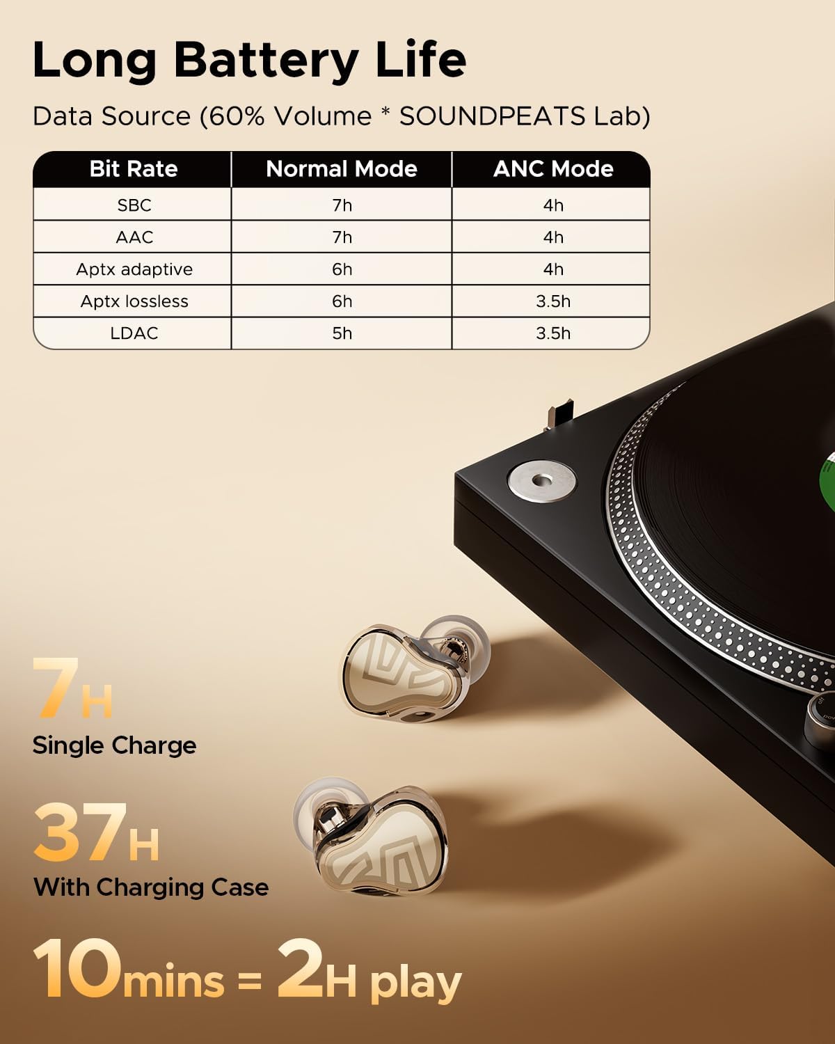 Soundpeats H3 Wireless Earbuds Qualcomm® QCC3091 with Snapdragon Sound™