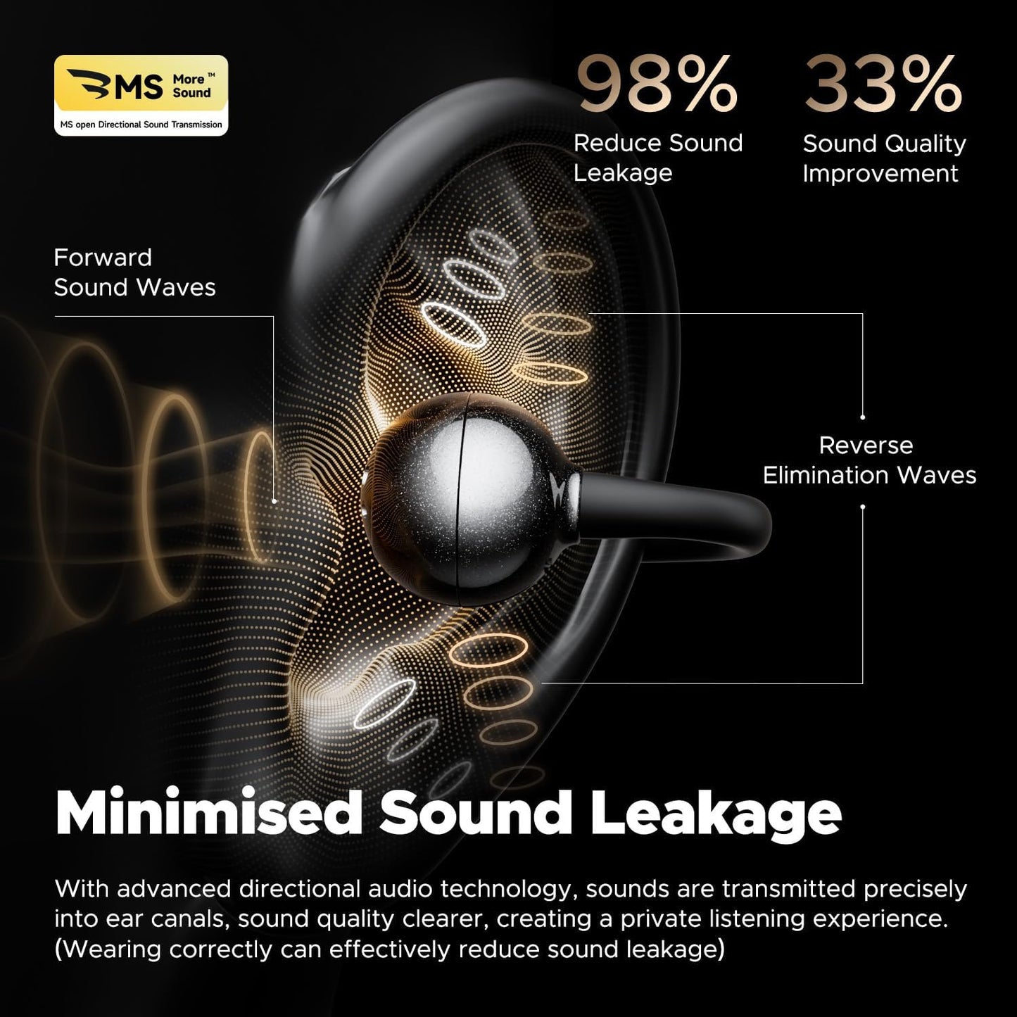 Soundpeats Pop Clip Open Ear True Wireless Earbuds 30H Playtime, IPX5 Waterproof